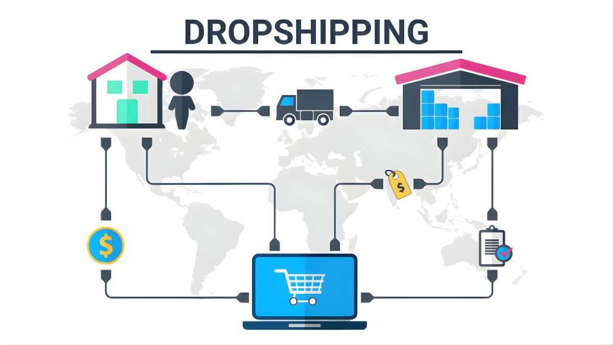 Rủi Ro Thường Gặp Khi Dùng AI Trong Dropshipping