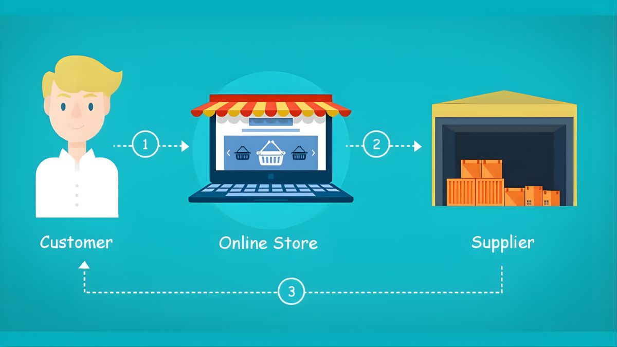 Khi Nào Nên Và Không Nên Ứng Dụng AI Trong Dropshipping