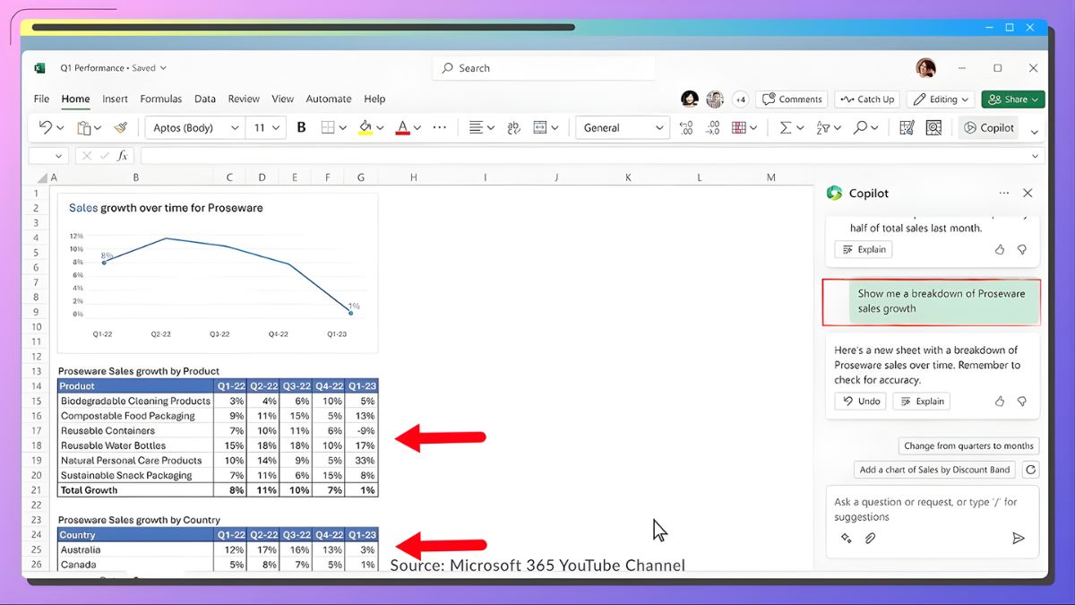 AI Hỗ Trợ Dropshipping quản lý giá và hàng tồn kho