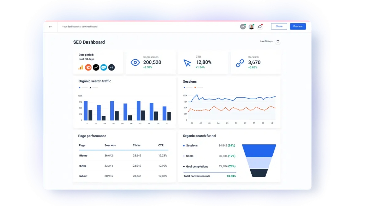 Cách AI Hỗ Trợ Affiliate Marketing- AI hỗ trợ tối ưu SEO