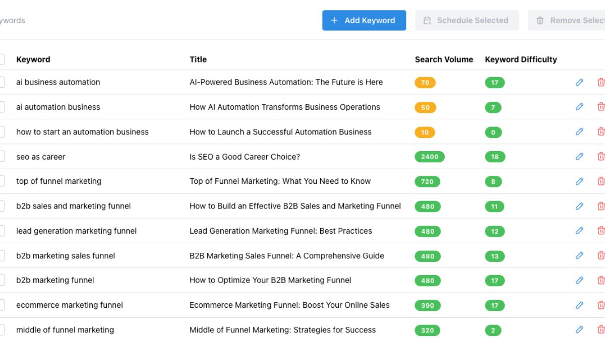 Cách AI Hỗ Trợ Affiliate Marketing- AI hỗ trợ nghiên cứu sản phẩm cùng nhu cầu khách hàng