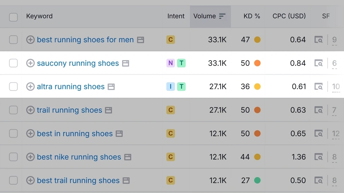 Cách AI Hỗ Trợ Affiliate Marketing- AI hỗ trợ nghiên cứu từ khóa và nhu cầu tìm kiếm
