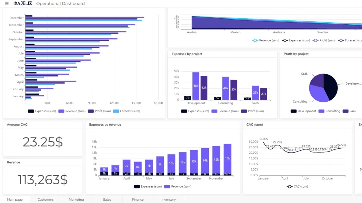 Cách AI Hỗ Trợ Affiliate Marketing- AI phân tích dữ liệu và tự động hóa hệ thống