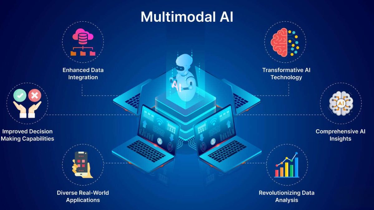 Xu hướng AI Marketing Automation- AI đa phương thức