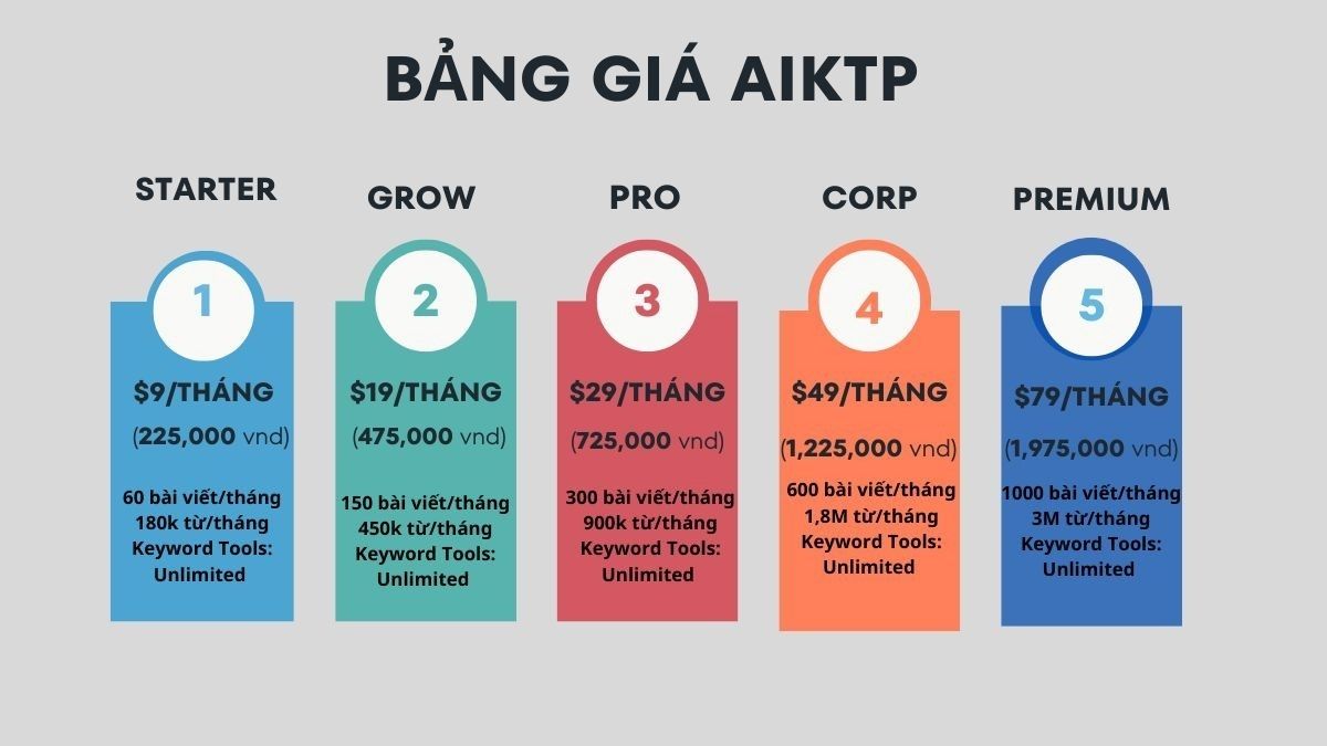 Mức giá dịch vụ AIktp