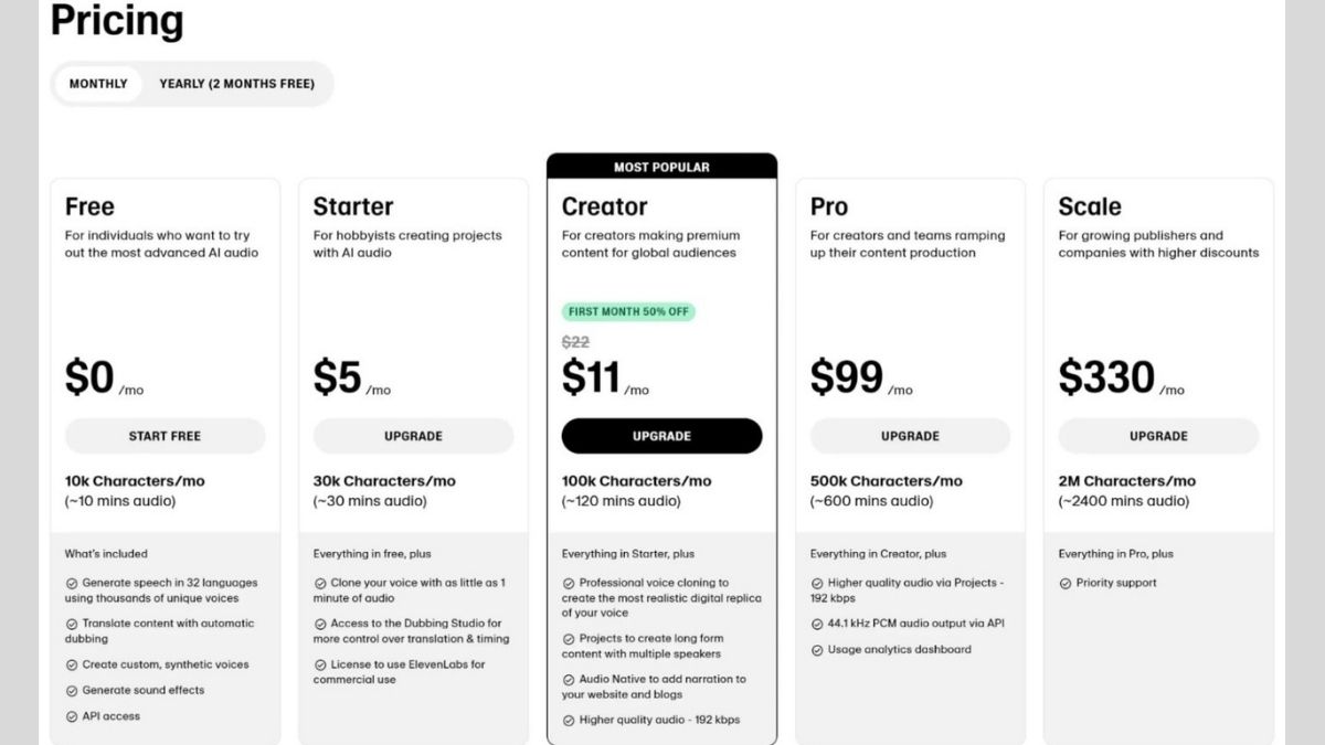 Mức giá dịch vụ AI Voice ElevenLabs 