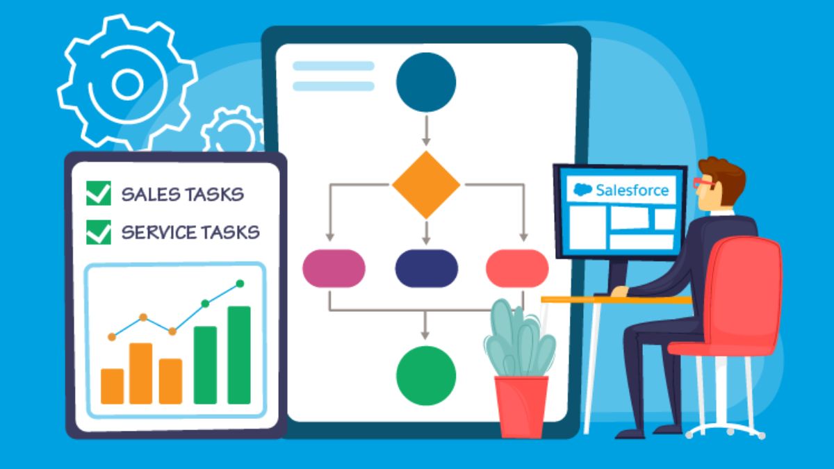 6 công cụ AI Workflow phổ biến 