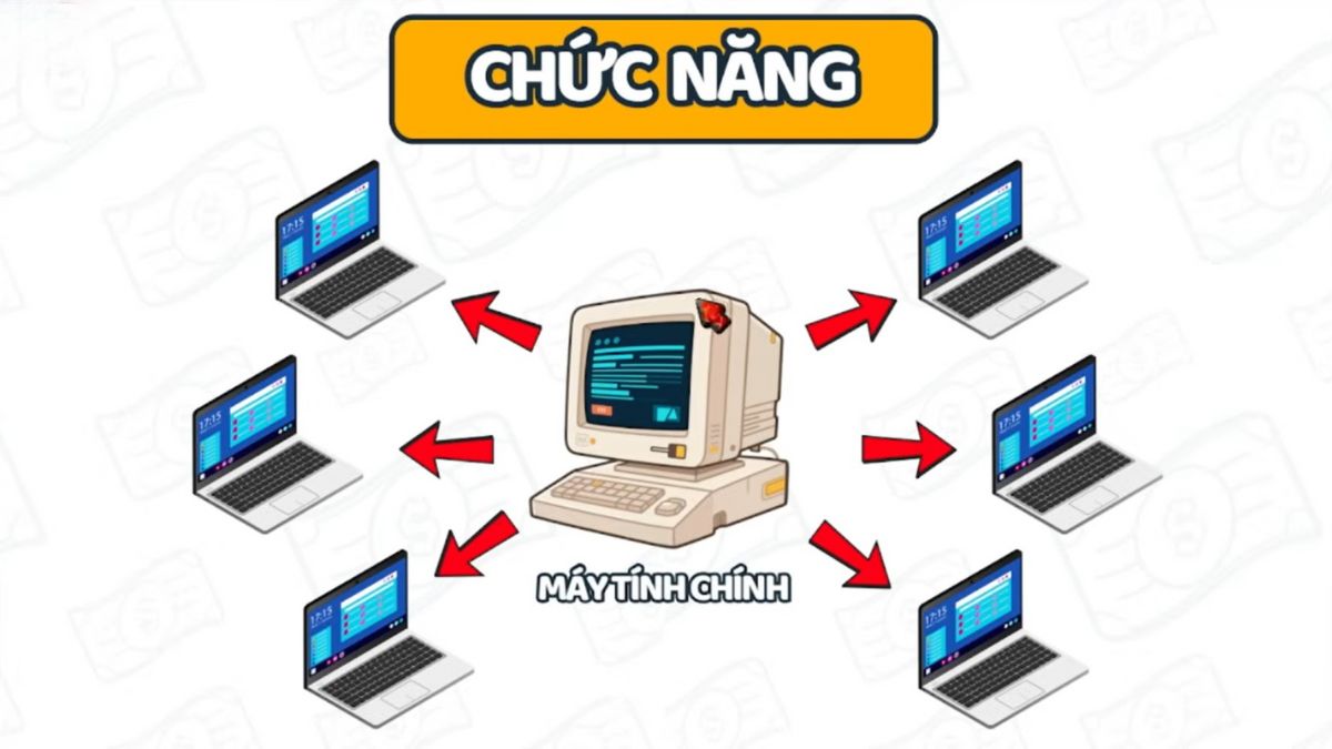 Điểm Nổi Bật Của Morelogin