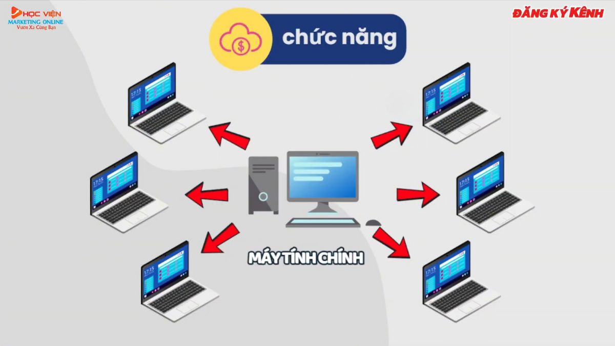 Chức Năng Chính Của Antidetect Browser- Tạo lập nhiều máy tính ảo