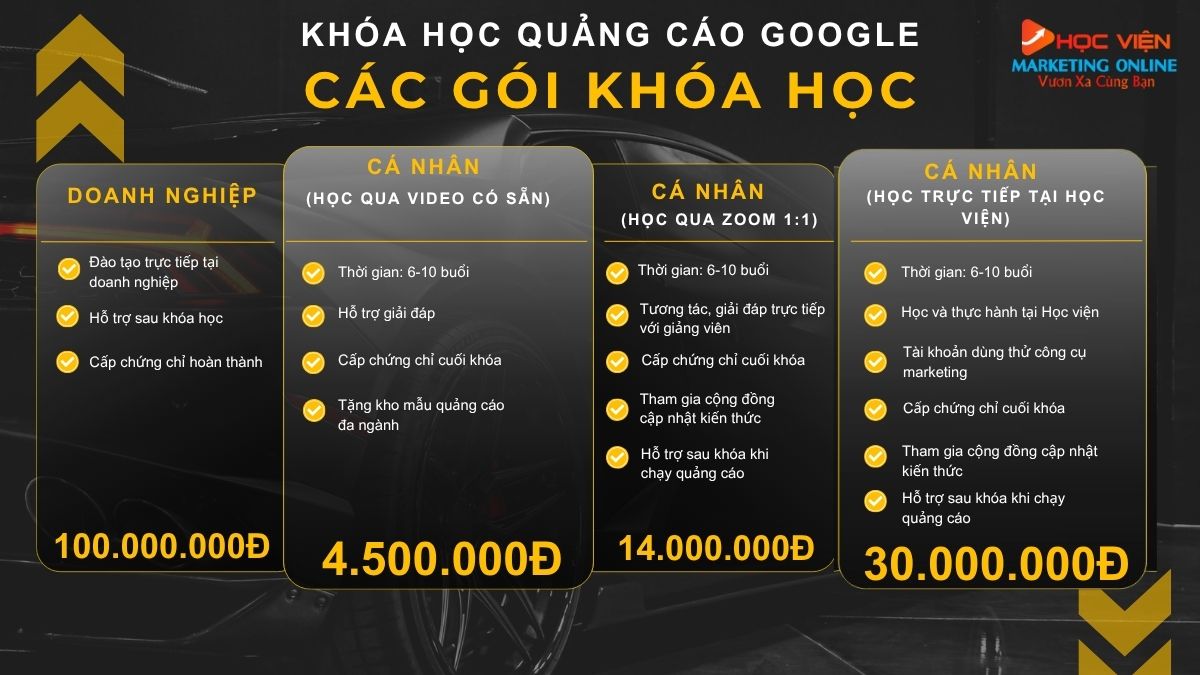 Học phí khóa học quảng cáo Google Adwords