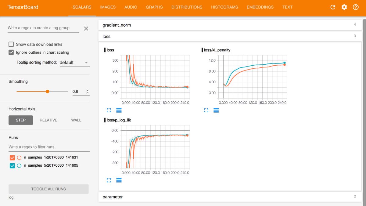 Cách Kiếm Tiền Với AI- Phát triển ứng dụng AI