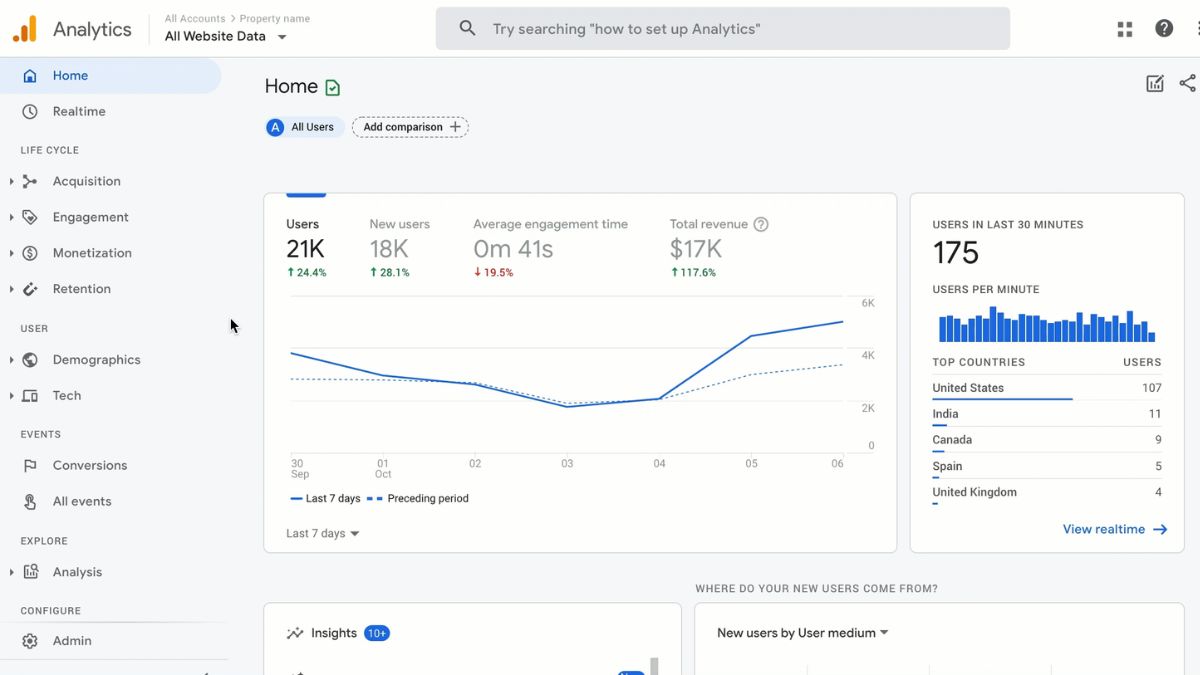 Cách Kiếm Tiền Với AI- Dịch vụ SEO và nghiên cứu từ khóa