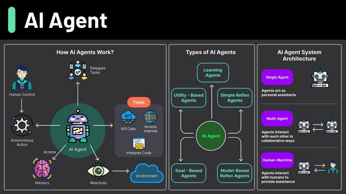 Cách Kiếm Tiền Từ AI- Mức thu nhập ước tính AI Agents