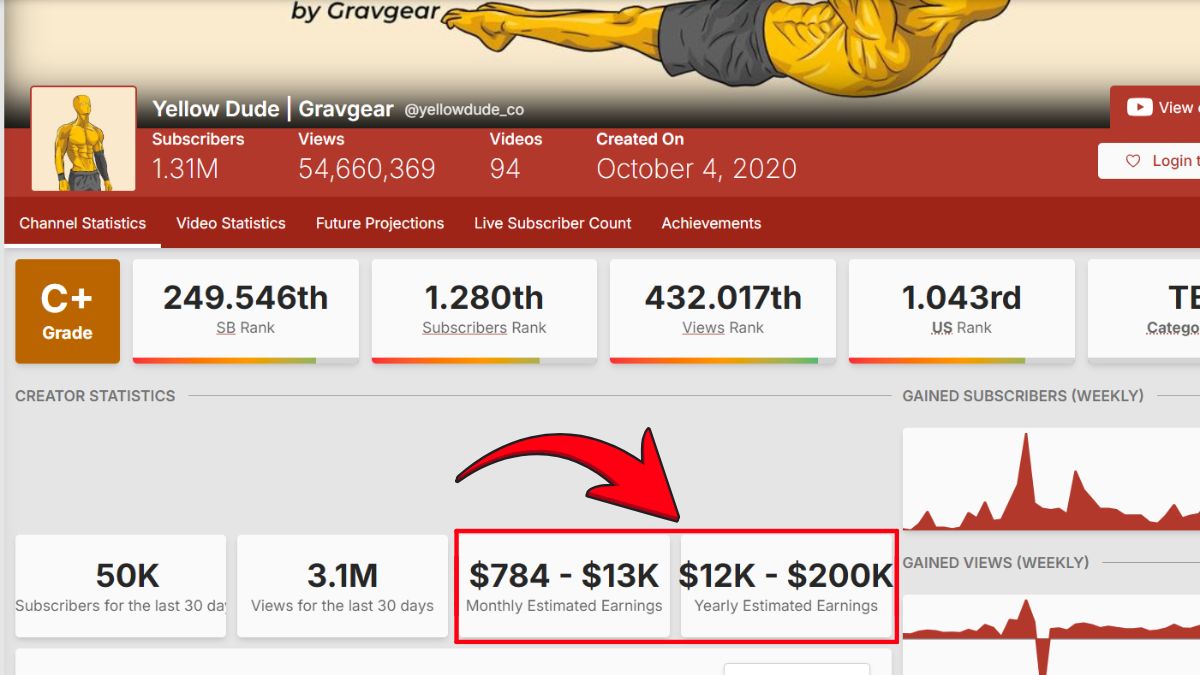 Kiếm Tiền Với AI Online- Xây Dựng Kênh Youtube Không Lộ Mặt 