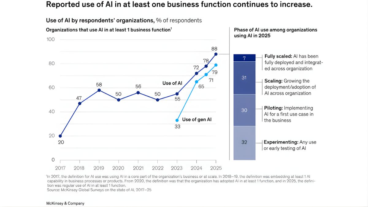 Vì Sao AI Là Cách Kiếm Tiền Dễ Nhất Cho Người Mới Bắt Đầu Hiện Nay?