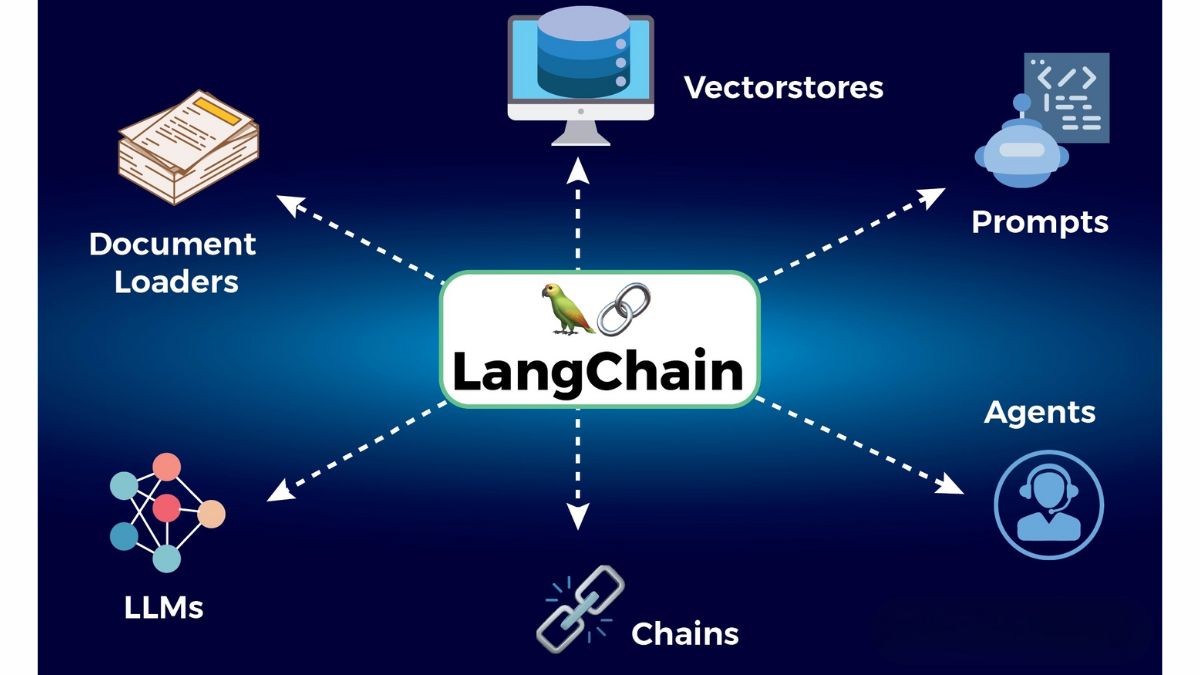 Cách Kiếm Tiền Với AI Thông Minh- Xây dựng ứng dụng và công cụ AI