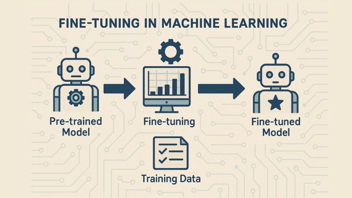 Cách Kiếm Tiền Với AI Thông Minh- Dịch vụ tinh chỉnh mô hình