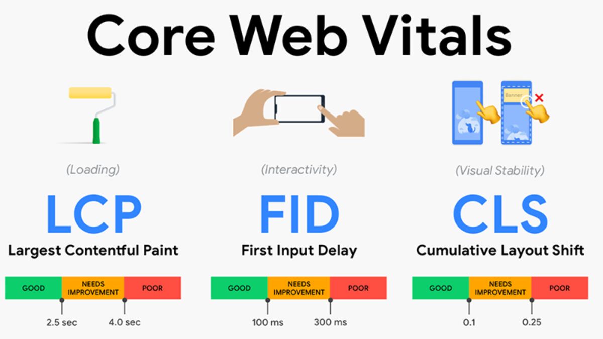 Hướng Dẫn Cách SEO Landing Page bước 5.2