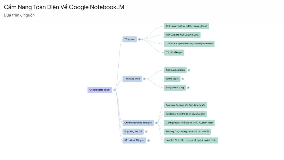 Hướng Dẫn Cách Hỏi- Đáp Với NotebookLM AI bước 5.3