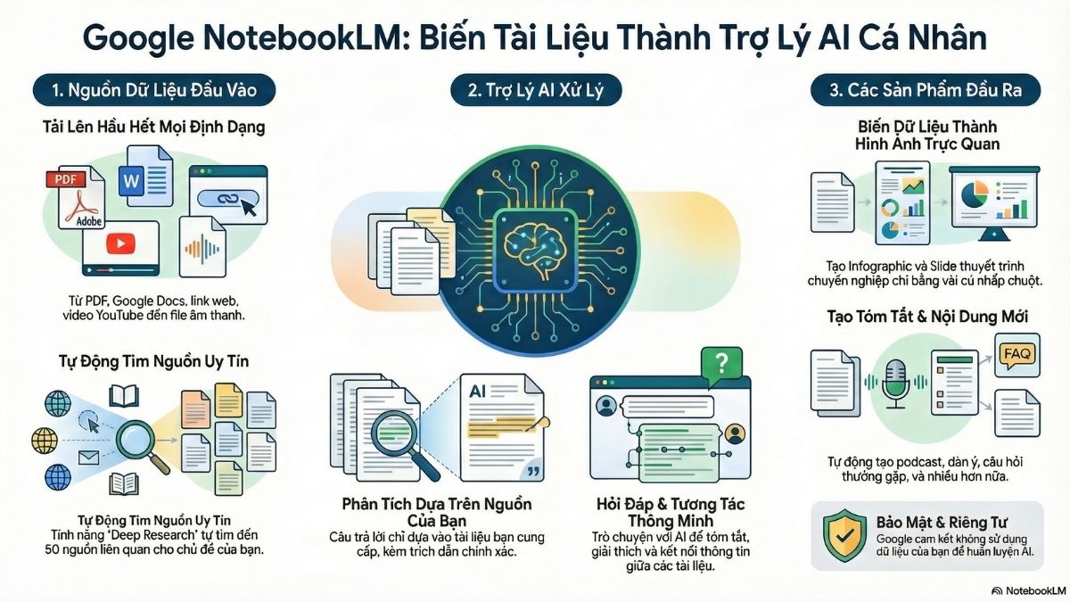 Cách Tạo Infographic Bằng Google NoteBookLM bước 5