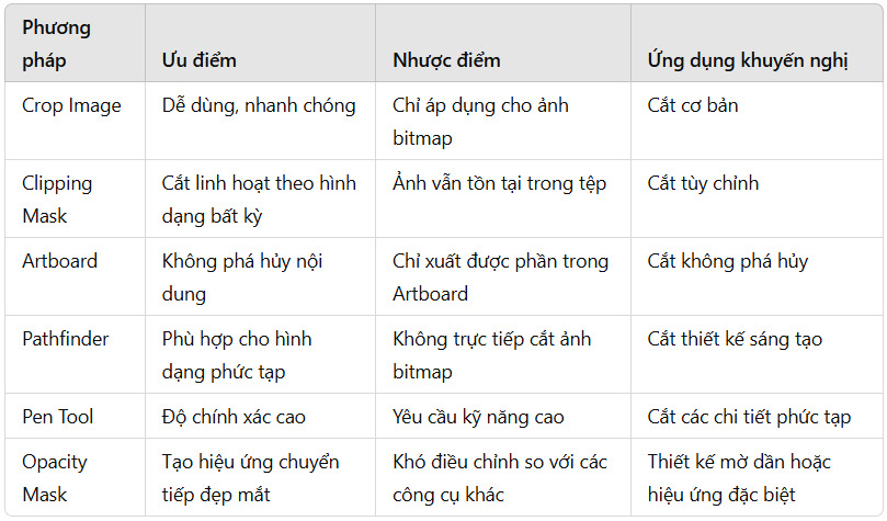 Bảng so sánh các phương pháp cắt ảnh trong AI