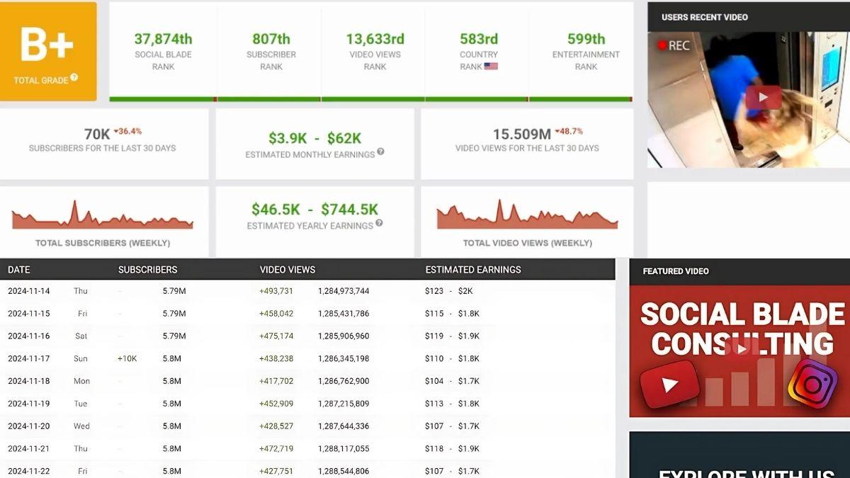 Top 9 Chủ Đề Làm YouTube View Ngoại Với Video Dài- Mystery bí ẩn kỳ lạ có RPM cao