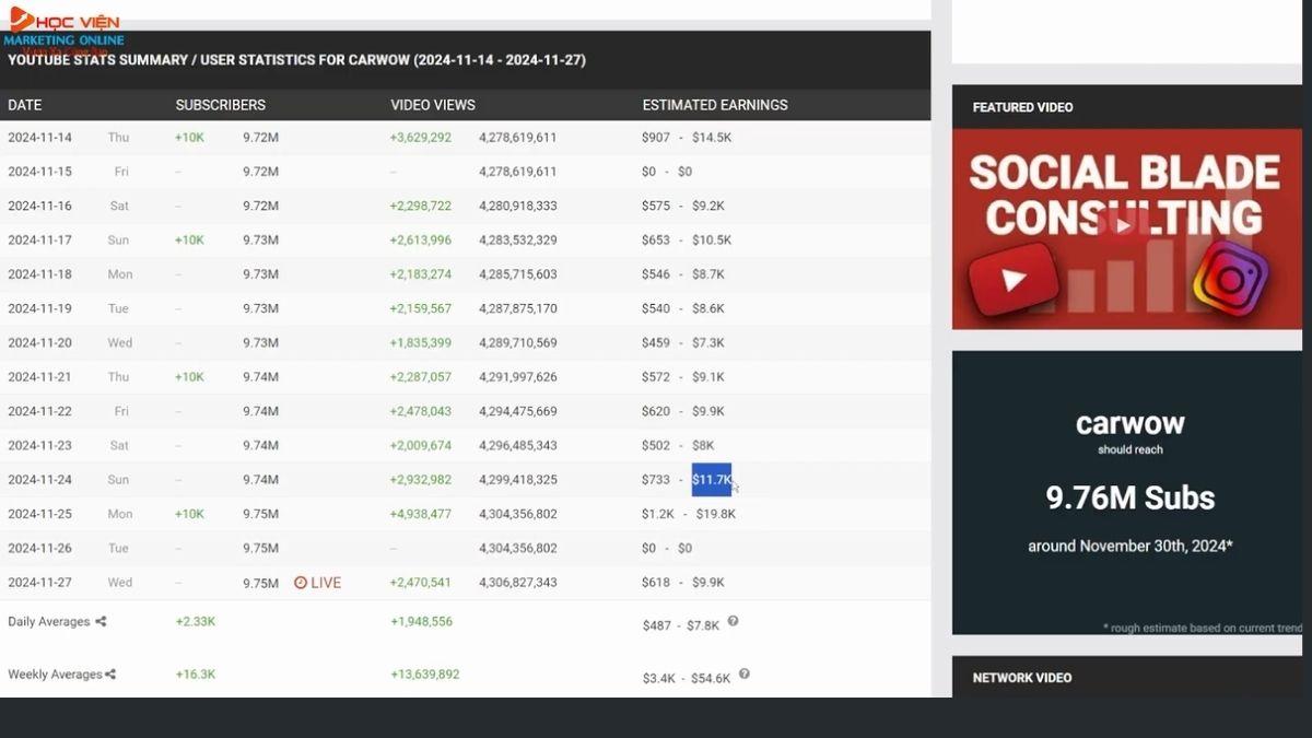 Top 9 Chủ Đề Làm YouTube View Ngoại Với Video Dài- Thu nhập của Ô tô review xe