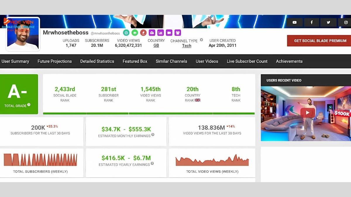 Top 9 Chủ Đề Làm YouTube View Ngoại Với Video Dài- Review sản phẩm tech có lợi thế