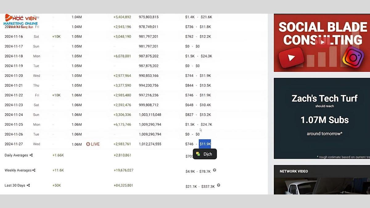 Top 9 Chủ Đề Làm YouTube View Ngoại Với Video Dài- Gaming build PC hoặc chơi game có thu nhập khủng