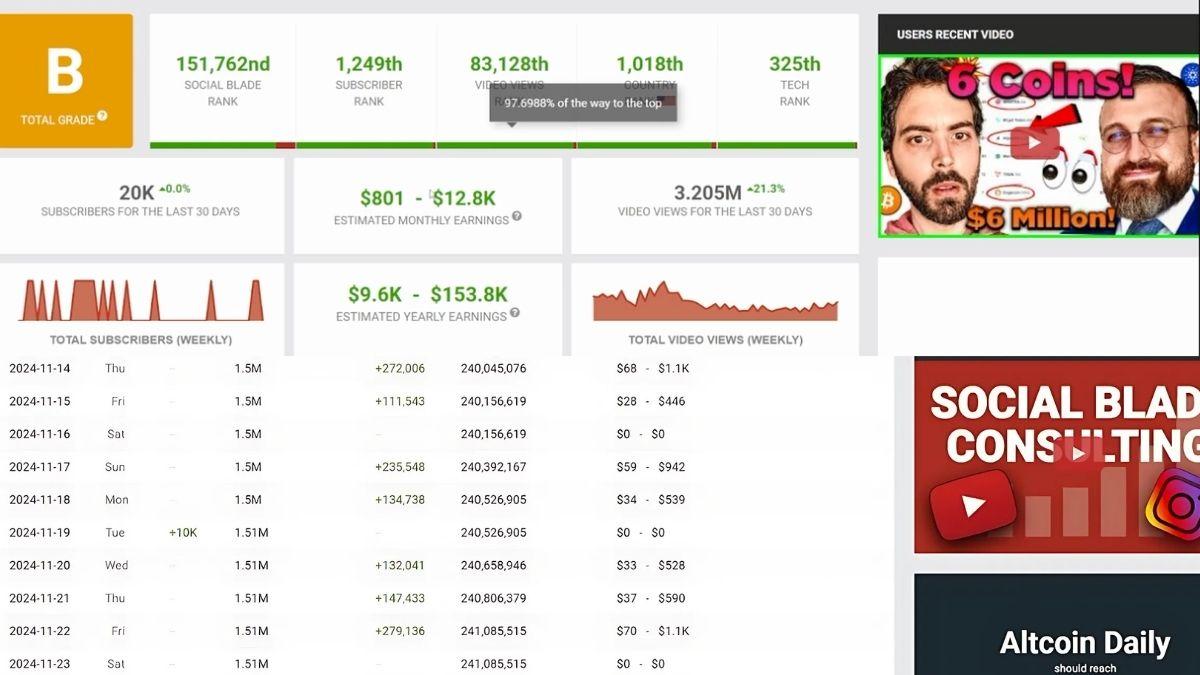 Top 9 Chủ Đề Làm YouTube View Ngoại Với Video Dài- Crypto chứng khoán tiền điện tử có RPM cao
