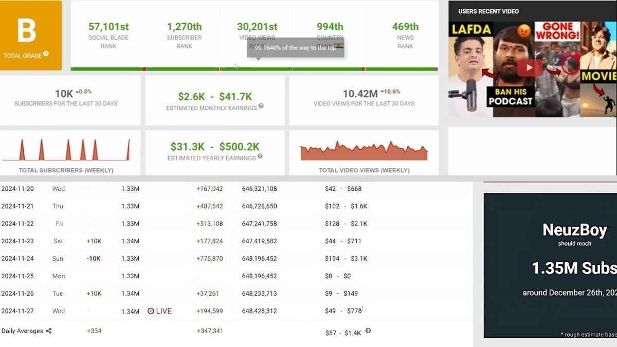 Top 9 Chủ Đề Làm YouTube View Ngoại Với Video Dài- Tin tức giải trí có RPM cao
