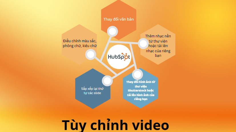 Các tính năng nổi bật của Clip Creator- Tùy chỉnh video