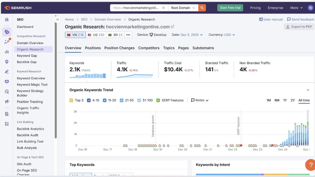 Lợi Ích Khi Làm Affiliate Bằng AI- Nghiên cứu từ khóa và search intent