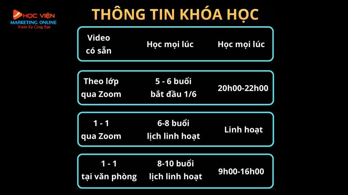 Thời Gian Và Địa Điểm Đào Tạo AI