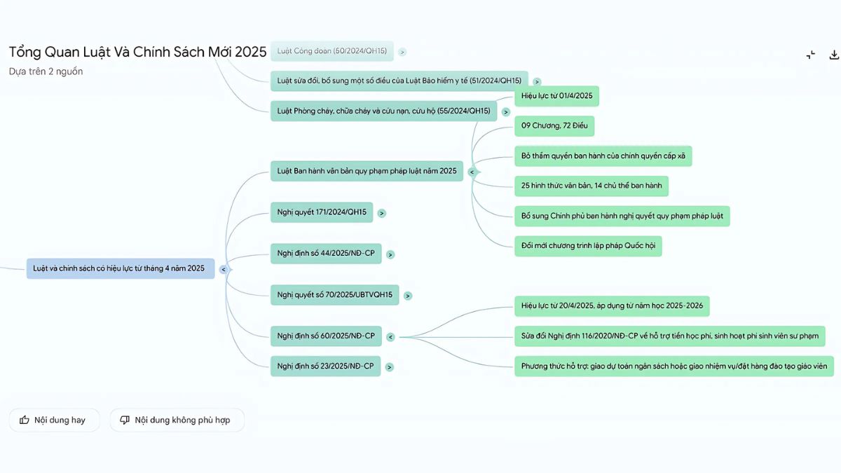 Công Cụ AI Để Kiếm Tiền Tốt Nhất Hiện Nay- NotebookLM