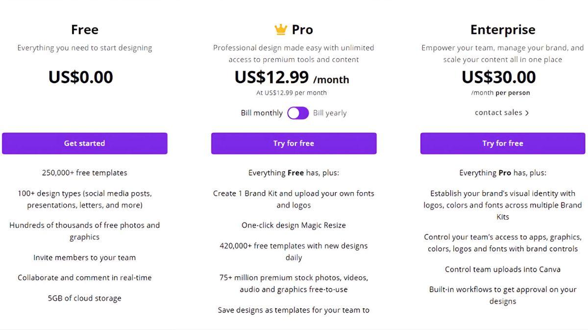 Công Cụ Thiết Thế Thumbnail Hot Hiện Nay- Các gói dịch vụ Canva