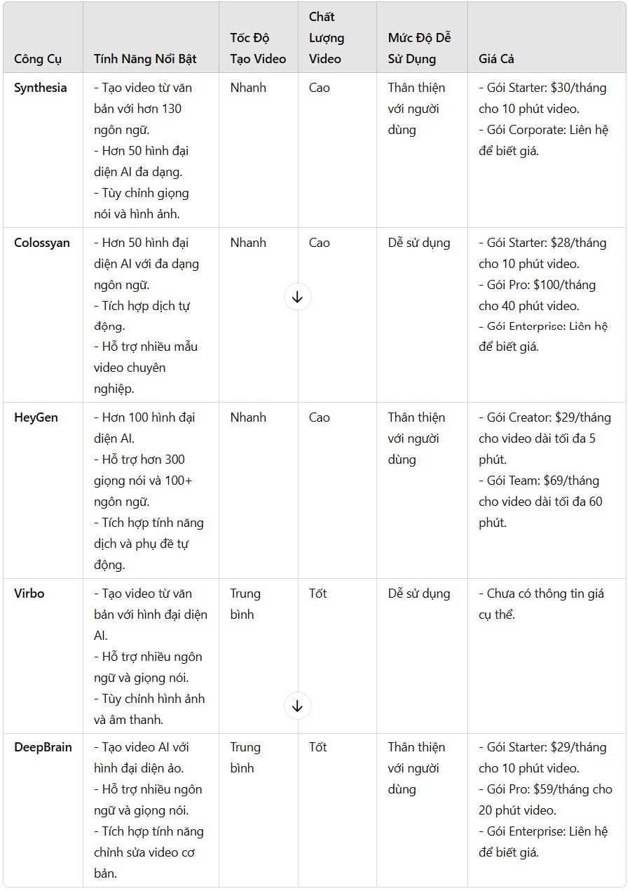 bảng so sánh các công cụ làm video AI Avatar cho chủ doanh nghiệp nhỏ