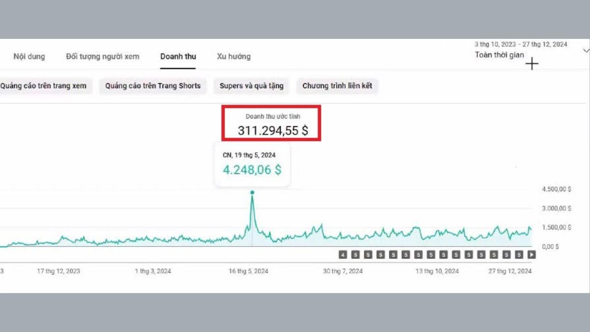 HVMO- Công Ty Đào Tạo Làm YouTube Nước Ngoài Uy Tín Tại Việt Nam- Case study thật