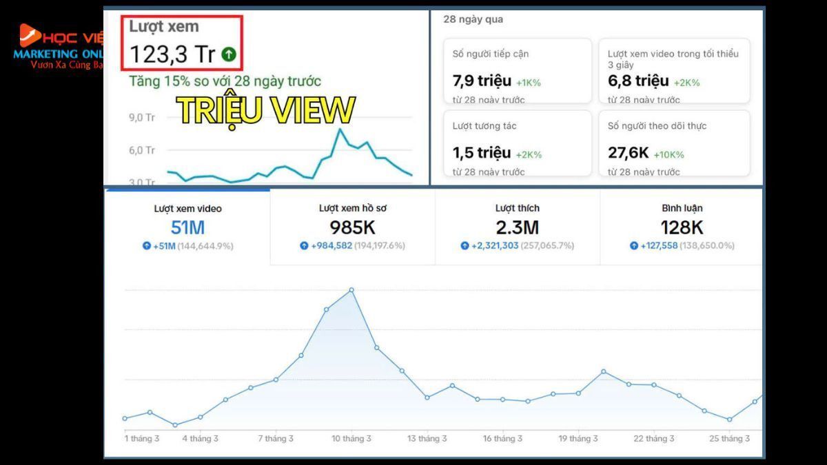 Nội Dung Đào Tạo AI buổi 8.2