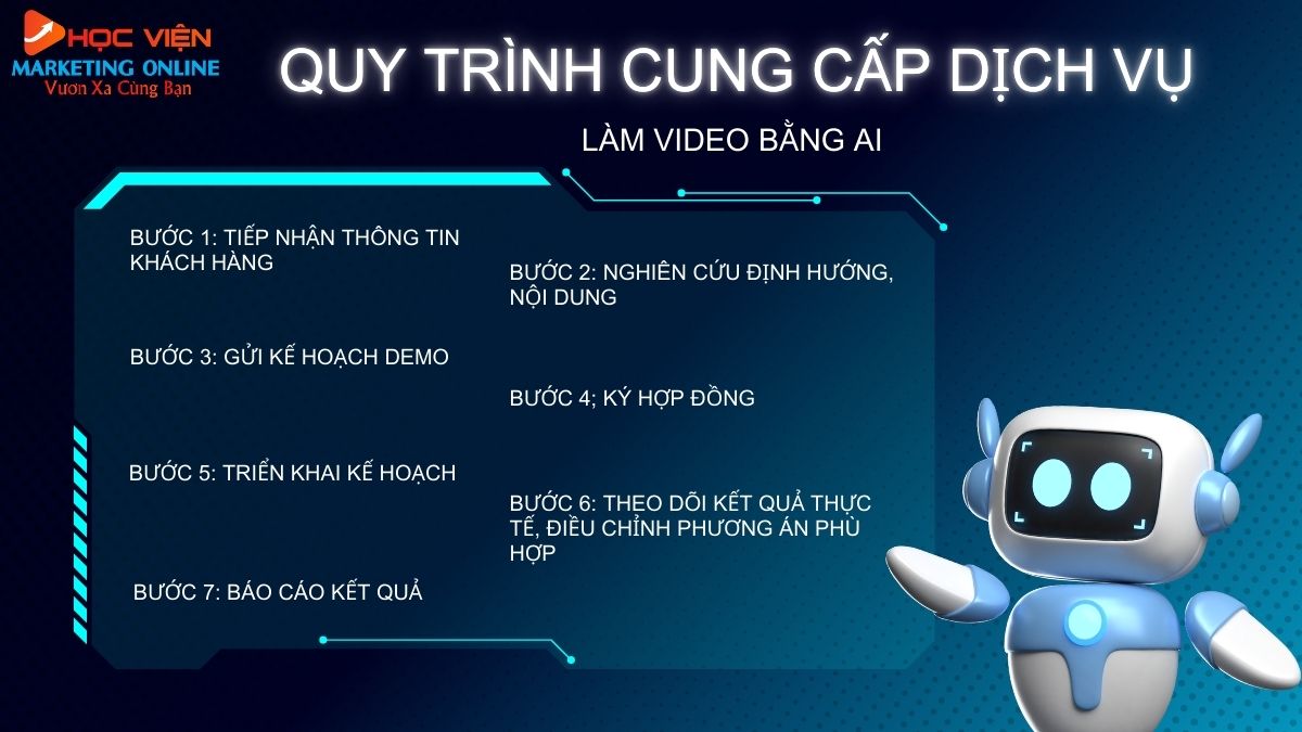 Quy trình cung cấp dịch vụ làm video bằng AI tại HVMO