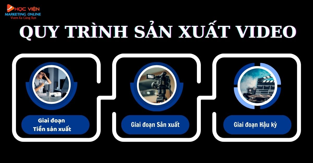 Quy trình sản xuất làm video