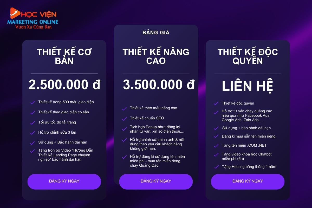 Bảng báo giá dịch vụ Marketing online trọn gói- Thiết kế Landing Page