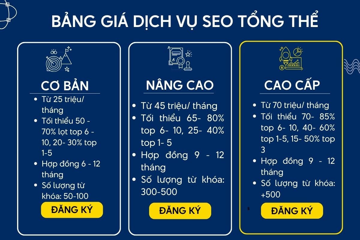 Bảng báo giá dịch vụ Marketing online trọn gói- SEO website