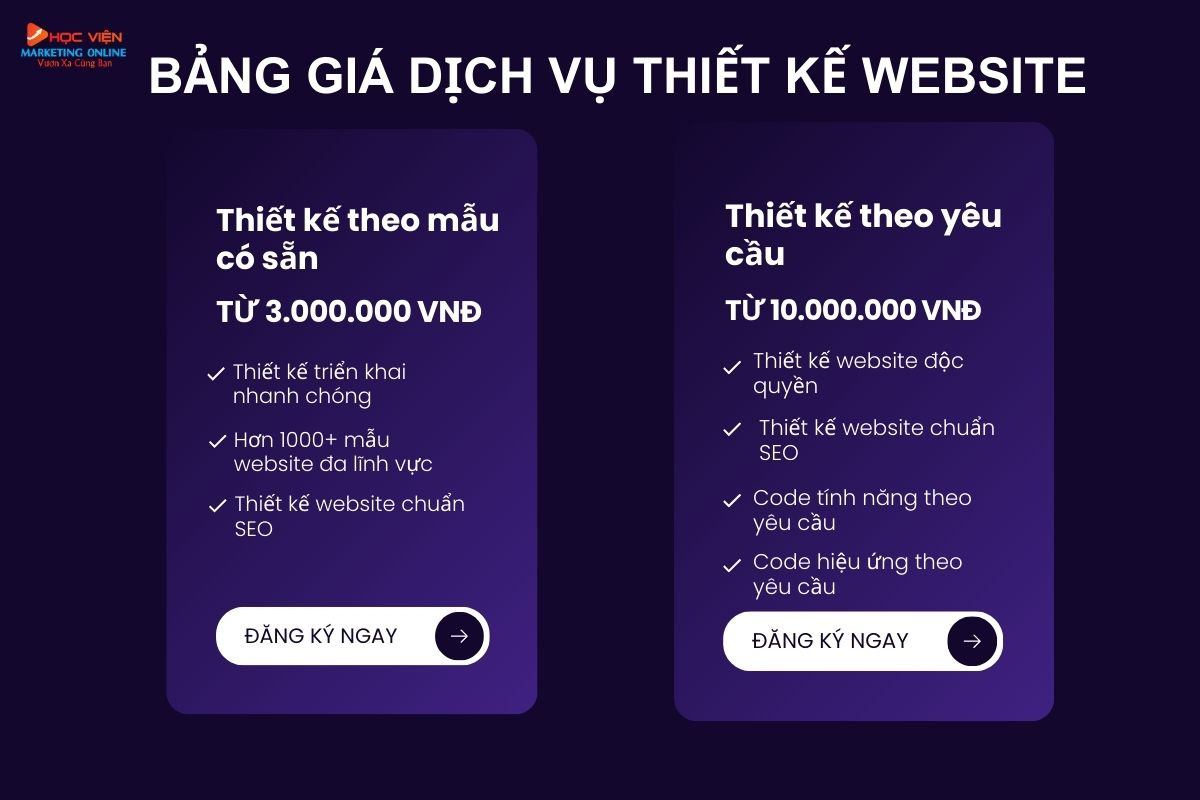 Bảng báo giá dịch vụ Marketing online trọn gói- Dịch vụ thiết kế website