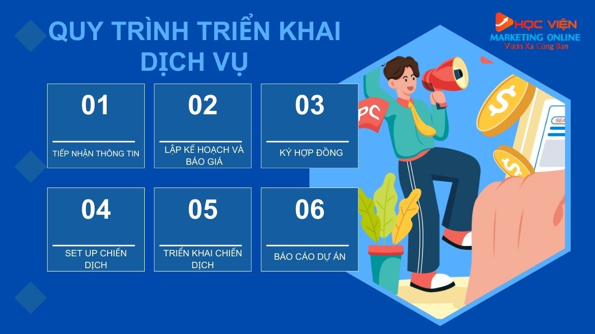 Quy trình triển khai dịch vụ chạy quảng cáo Google Adwords tại HVMO