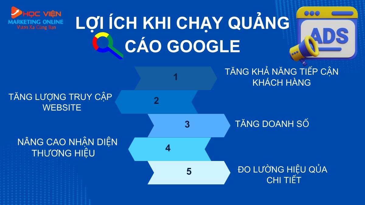 Lợi ích khi bạn chạy quảng cáo Google