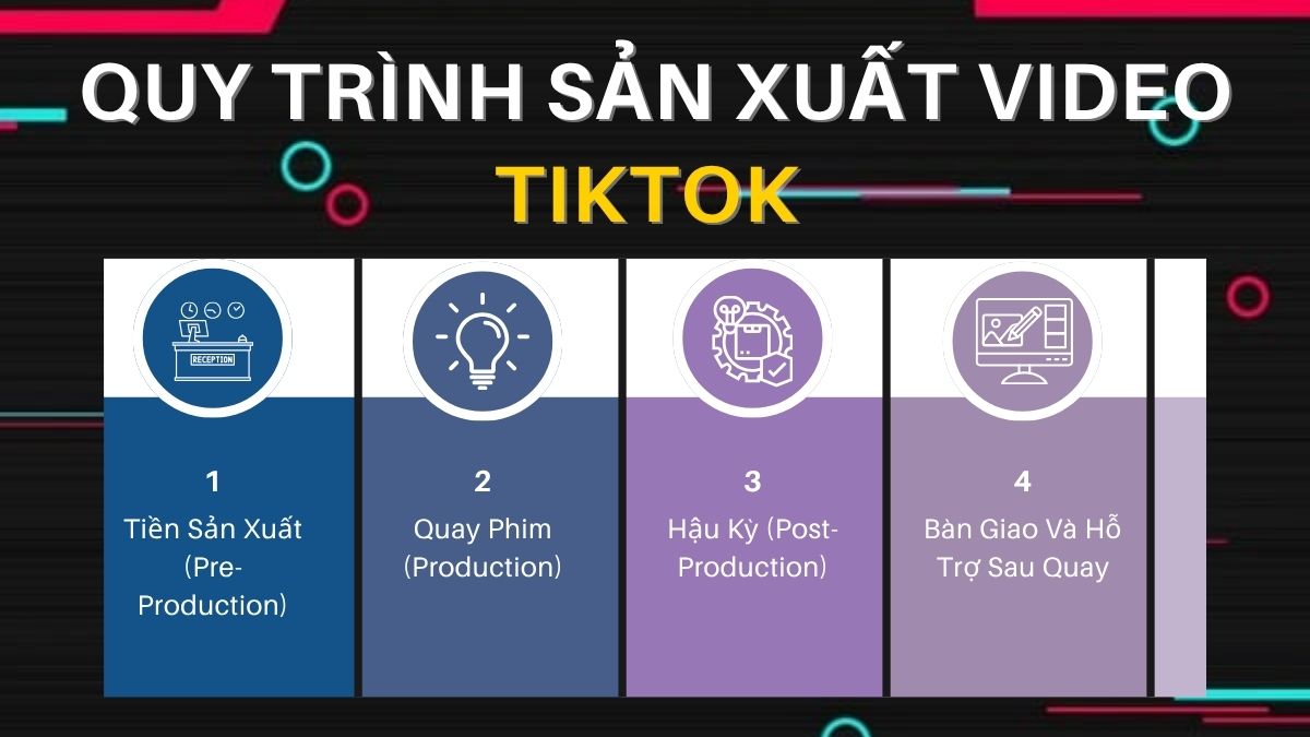 Quy Trình Sản Xuất Video TikTok Tại HVMO