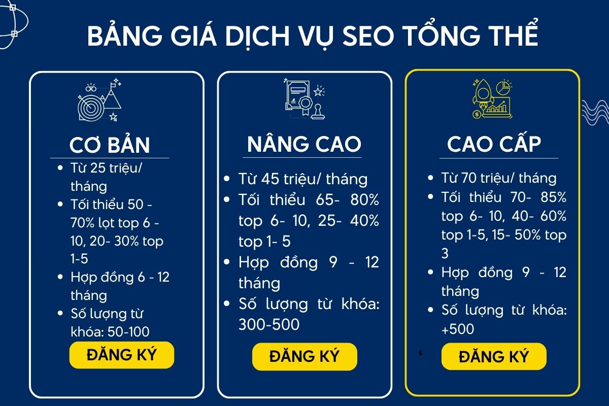 Bảng báo giá dịch vụ SEO Website tổng thể tại HVMO