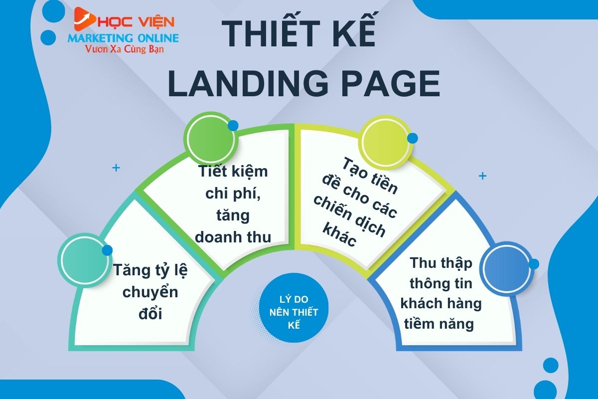 Lý do bạn nên thiết kế Landing Page