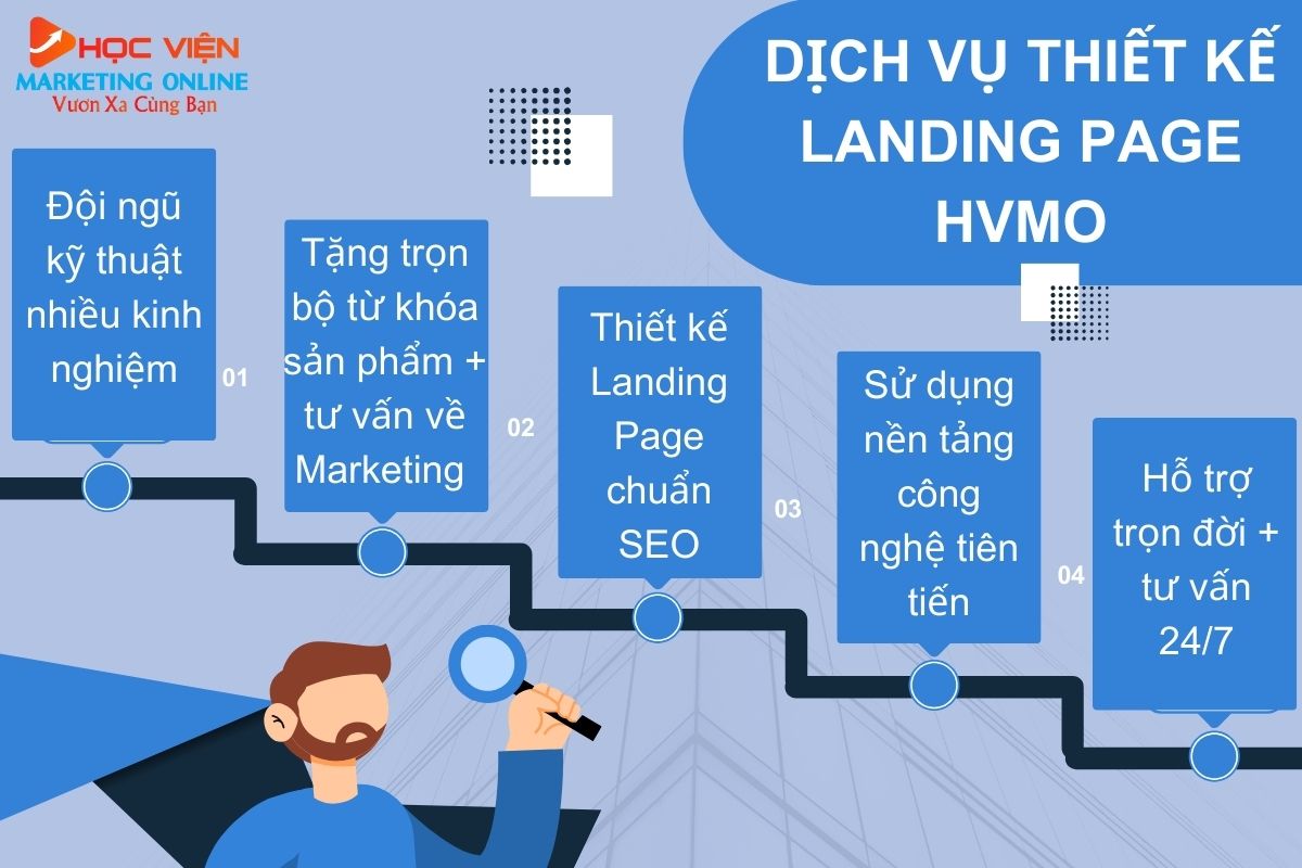 Dịch vụ thiết kế Landing Page tại HVMO có gì khác biệt